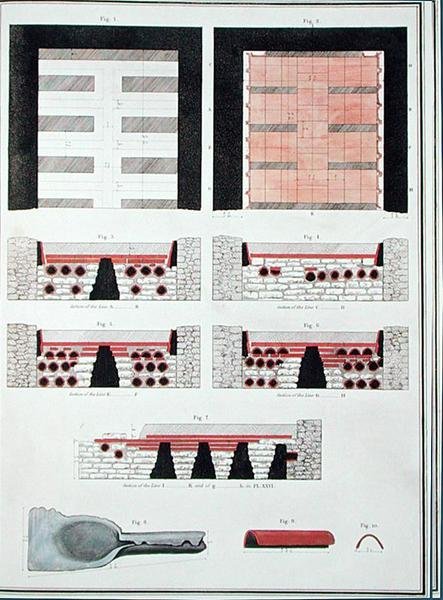 Plany podziemnego systemu grzewczego dla rzymskiej willi w Anglii, opublikowane 1797 (ręcznie kolorowana lito) autorstwa English School