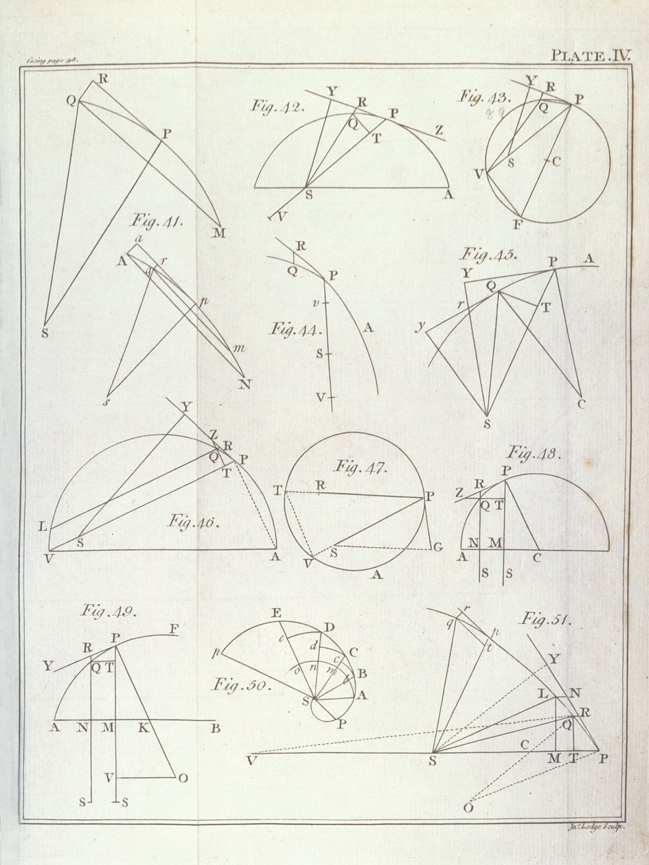 Tablica IV, Ilustrująca Propozycja X Problem V z tomu I The Mathematical Principles of Natural Philosophy Sir Isaaca Newtona (1642-1727) rytowana przez Johna Lodge (fl.1782) 1777 (patrz autorstwa English School