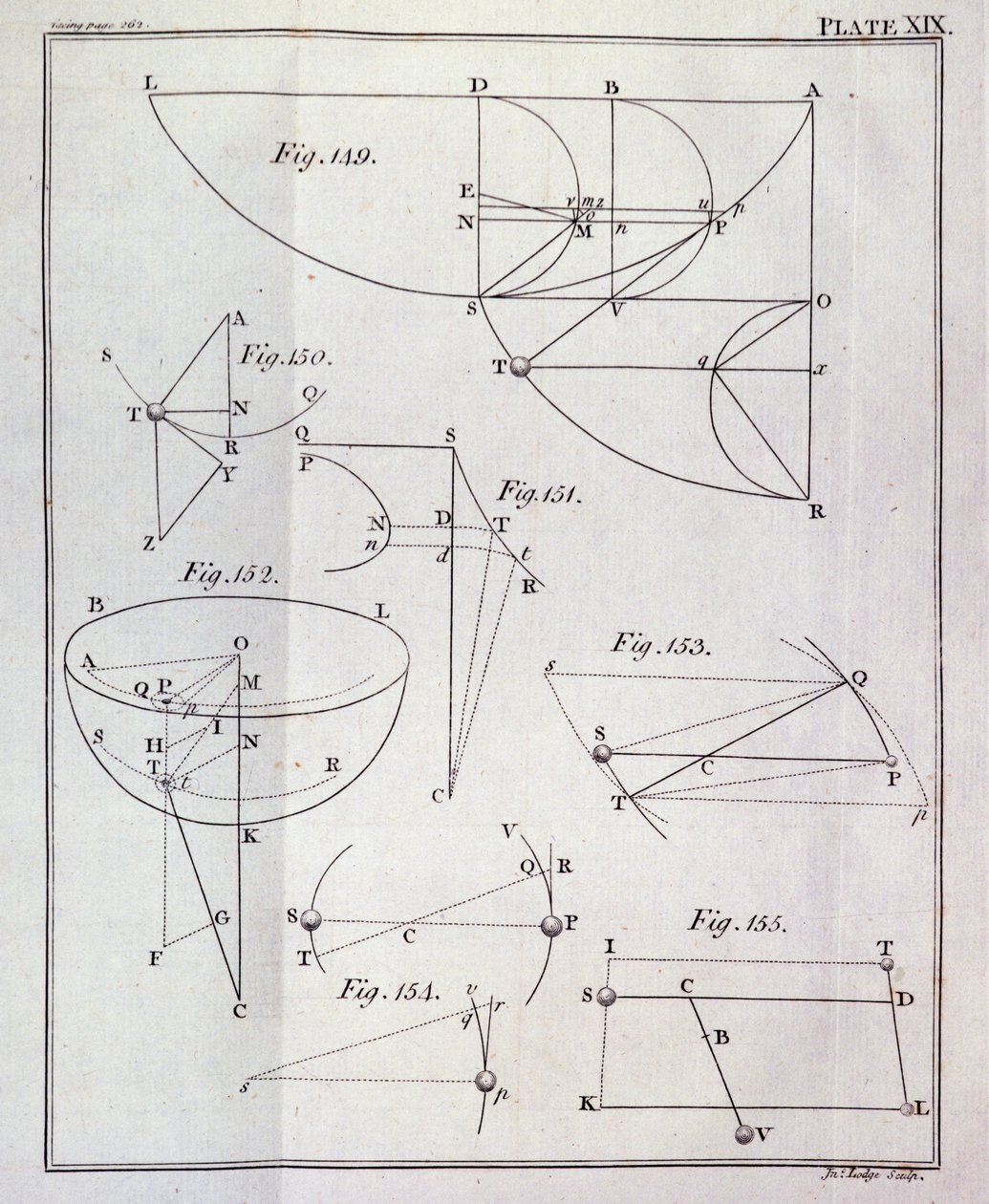 Tablica XIX, Propozycja ilustrująca LXV, Twierdzenie XXV z tomu I The Mathematical Principles of Natural Philosophy Sir Isaaca Newtona (1642-1727) rytowane przez Johna Lodge