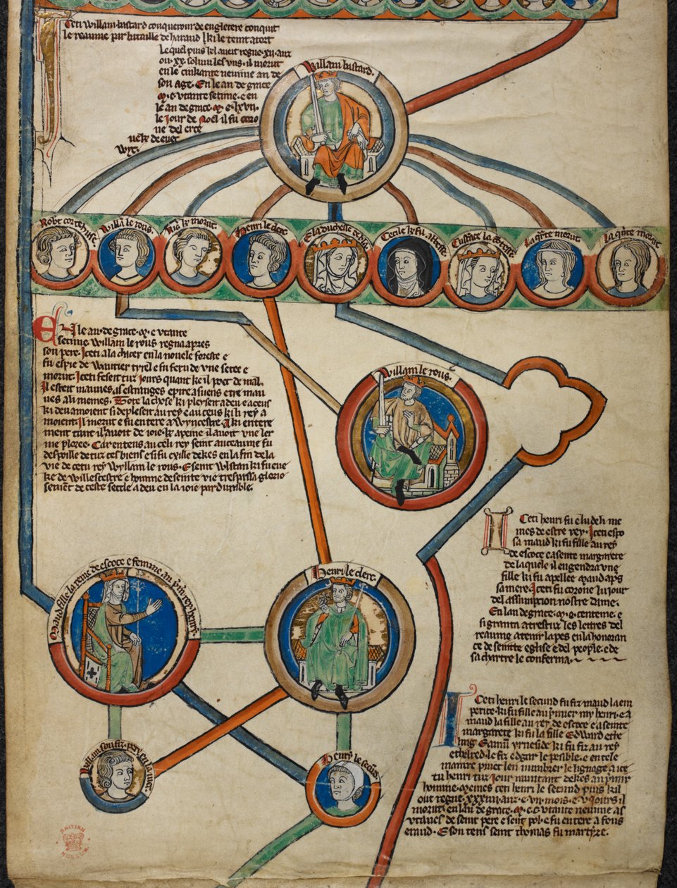 Royal 14 B. VI Fragment z Membrane 5 „Rodowody królewskie od Harolda II do Henryka I, w tym linia książąt Normandii od Rollo do Wilhelma Zdobywcy”, z „Zwoju genealogicznego królów Anglii”, ok. 1300 -1340 (atrament, kolor i złoto o autorstwa English School