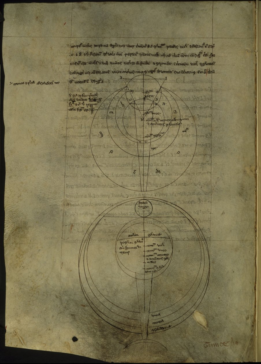 Royal 7 F. VIII, f.54v Diagramy kołowe odnoszące się do naukowego badania optyki autorstwa English School