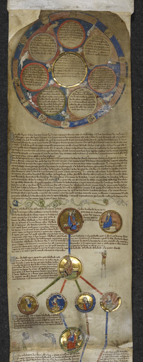 Royal MS 14 B V, Kronika genealogiczna królów angielskich, heptarchia i genealogia królewska od Egberta do Ethelreda (pergamin) autorstwa English School