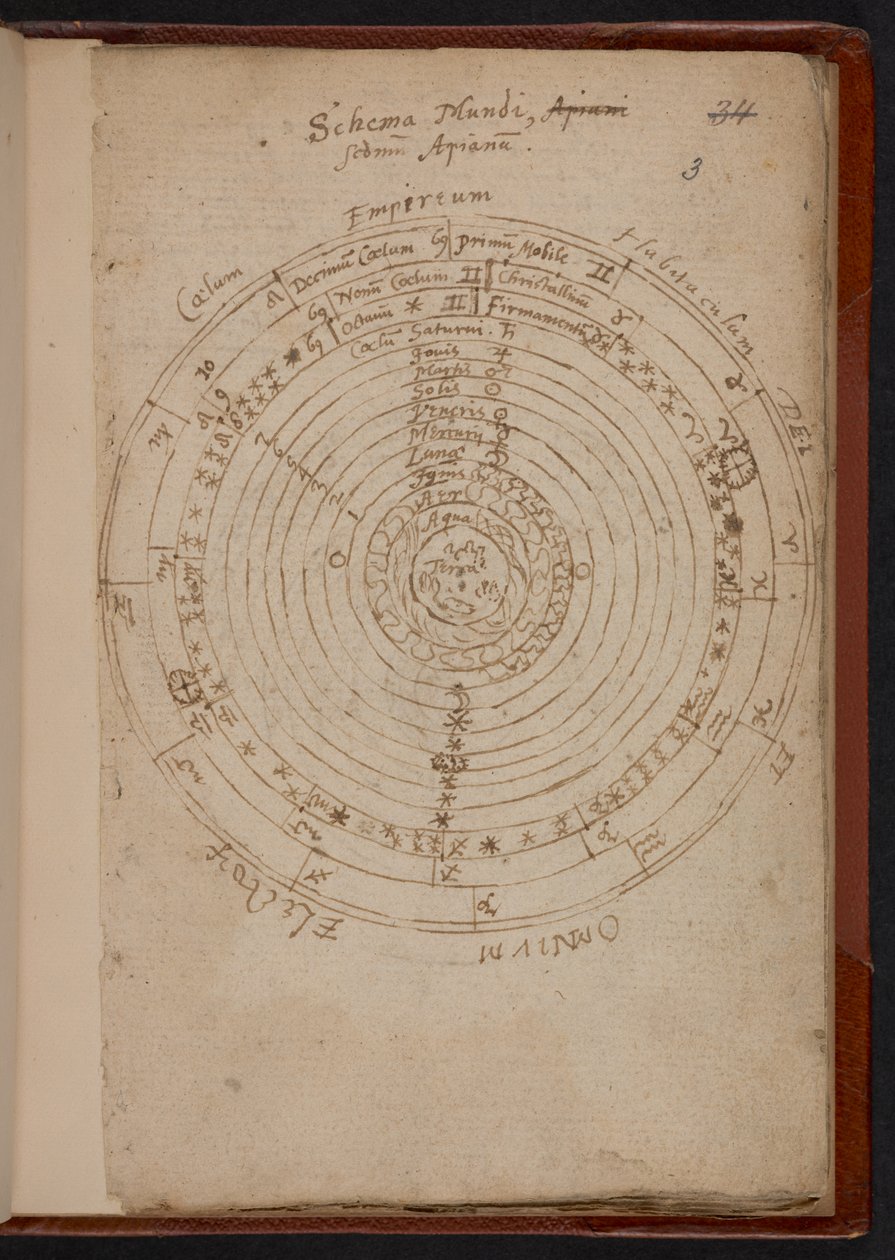 Schema Mundi, z Apiana (Peter Apian), MS Sloane 3745, s. 3 (pergamin) autorstwa English School