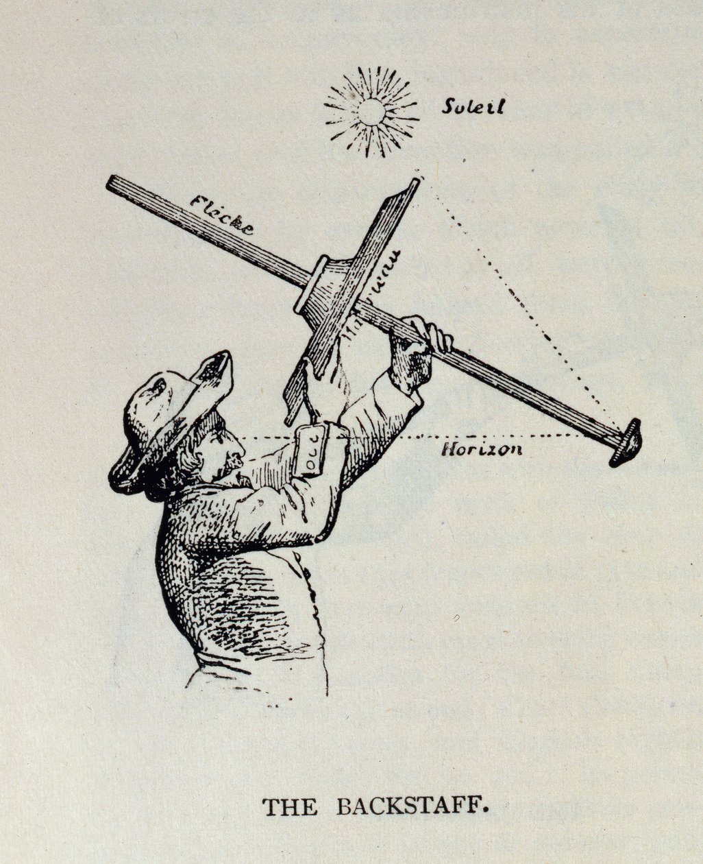 Backstaff, z The Narrative and Critical History of America, pod redakcją Justina Winsora, Londyn, 1886 autorstwa English School