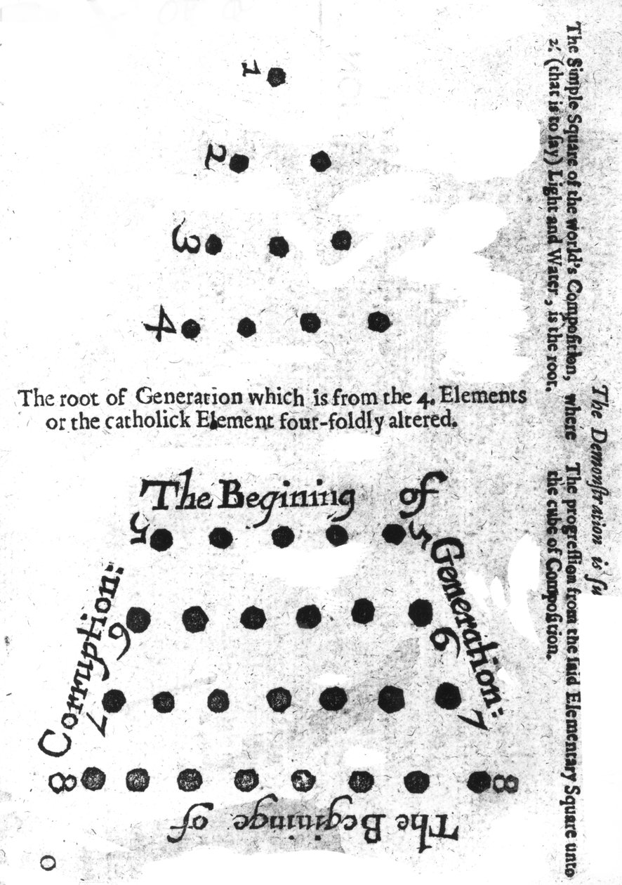 Początek pokolenia, z filozofii Roberta Fluddsa Mosaicalla, 1659 autorstwa English School