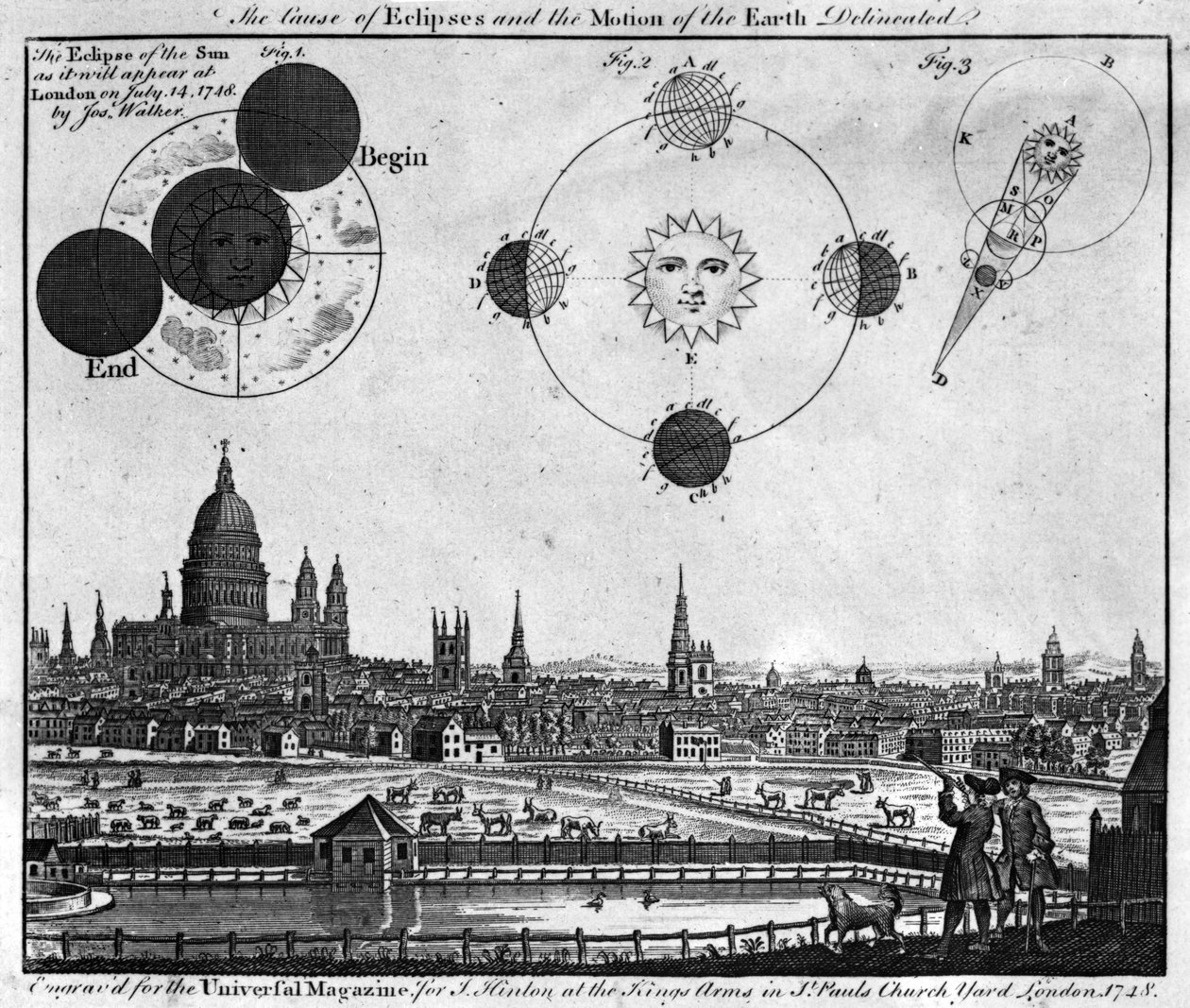 Nakreślona przyczyna zaćmień i ruch Ziemi, grawerowana przez Josepha Walkera dla The Universal Magazine, 1748 autorstwa English School
