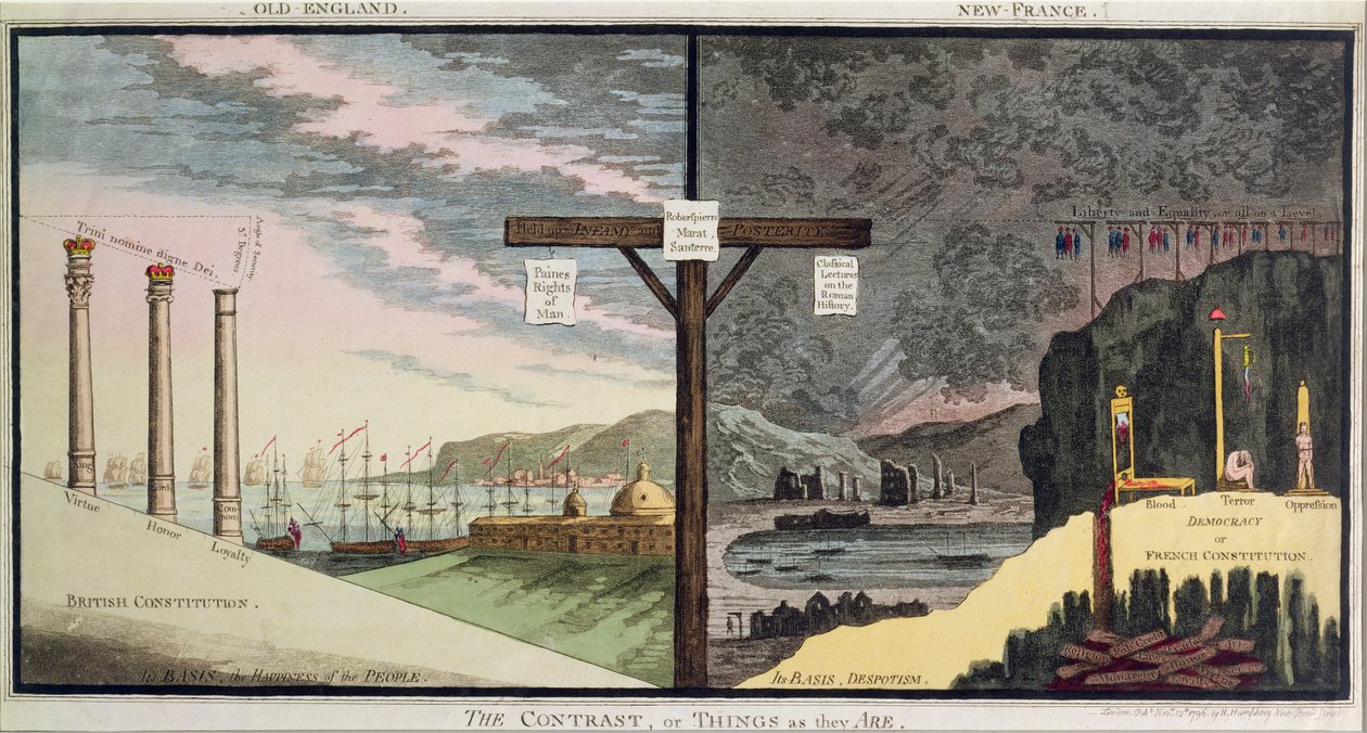 The Contrast, or Things as they Are, opublikowane przez Hannah Humphrey w 1796 roku (ręcznie kolorowana akwaforta) autorstwa English School