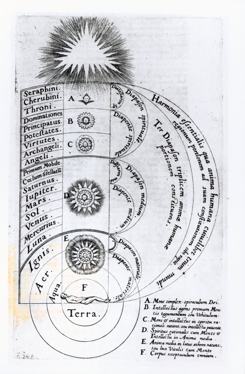 Niezbędna Harmonia, z której składa się każdy Ludzki Duch, 1619 autorstwa English School