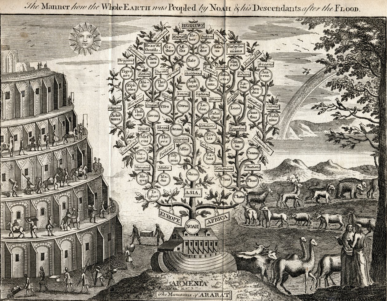 The Mountains of Ararat, or The Manner how the Whole Earth was Peopled by Noe and his Descendants after the Flood, rytowane dla "Universal Magazine", Londyn, 1749 autorstwa English School