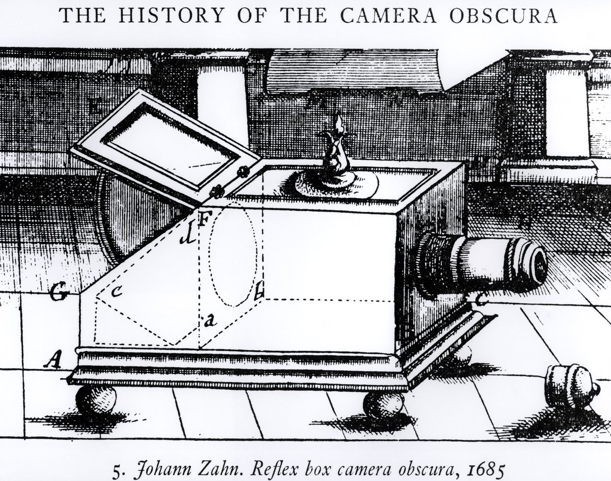 Lustrzanka kamera obscura Johanna Zahna, 1685, z Historii kamery obscura autorstwa English School