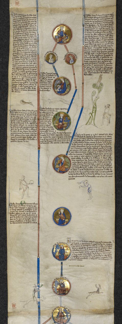 Królewska genealogia Cnuta, z Edwardem Wyznawcą i Haroldem Godwinsonem, oraz linia normańskich przodków Wilhelma Zdobywcy: Rollo, Williama i Ryszarda I Nieustraszonego, ilustracja z „Kroniki Genealogicznej Królów Angielskich” autorstwa English School