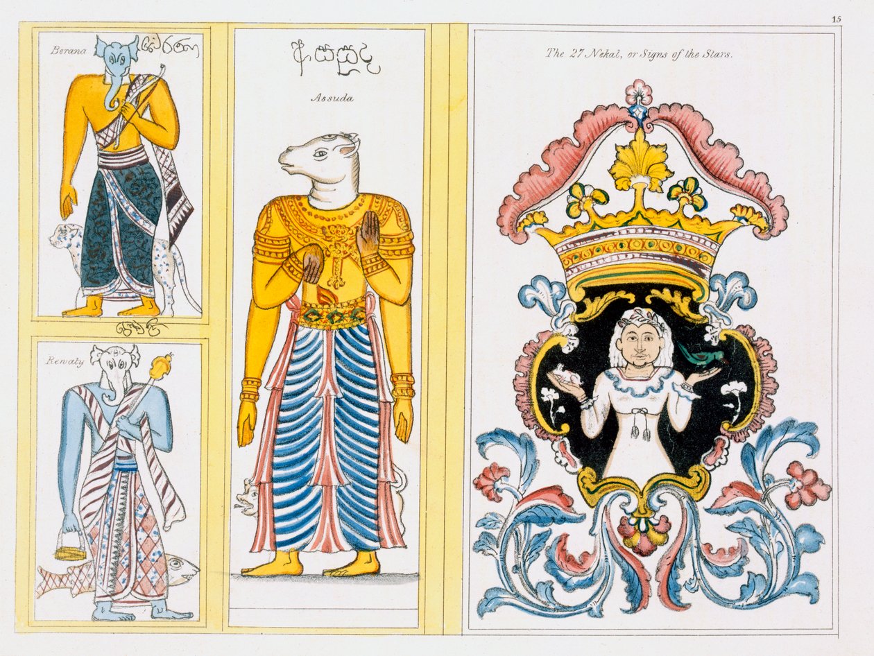 Symbole zodiaku, z Historii i doktryny buddyzmu Edwarda Uphama, 1829 autorstwa English School