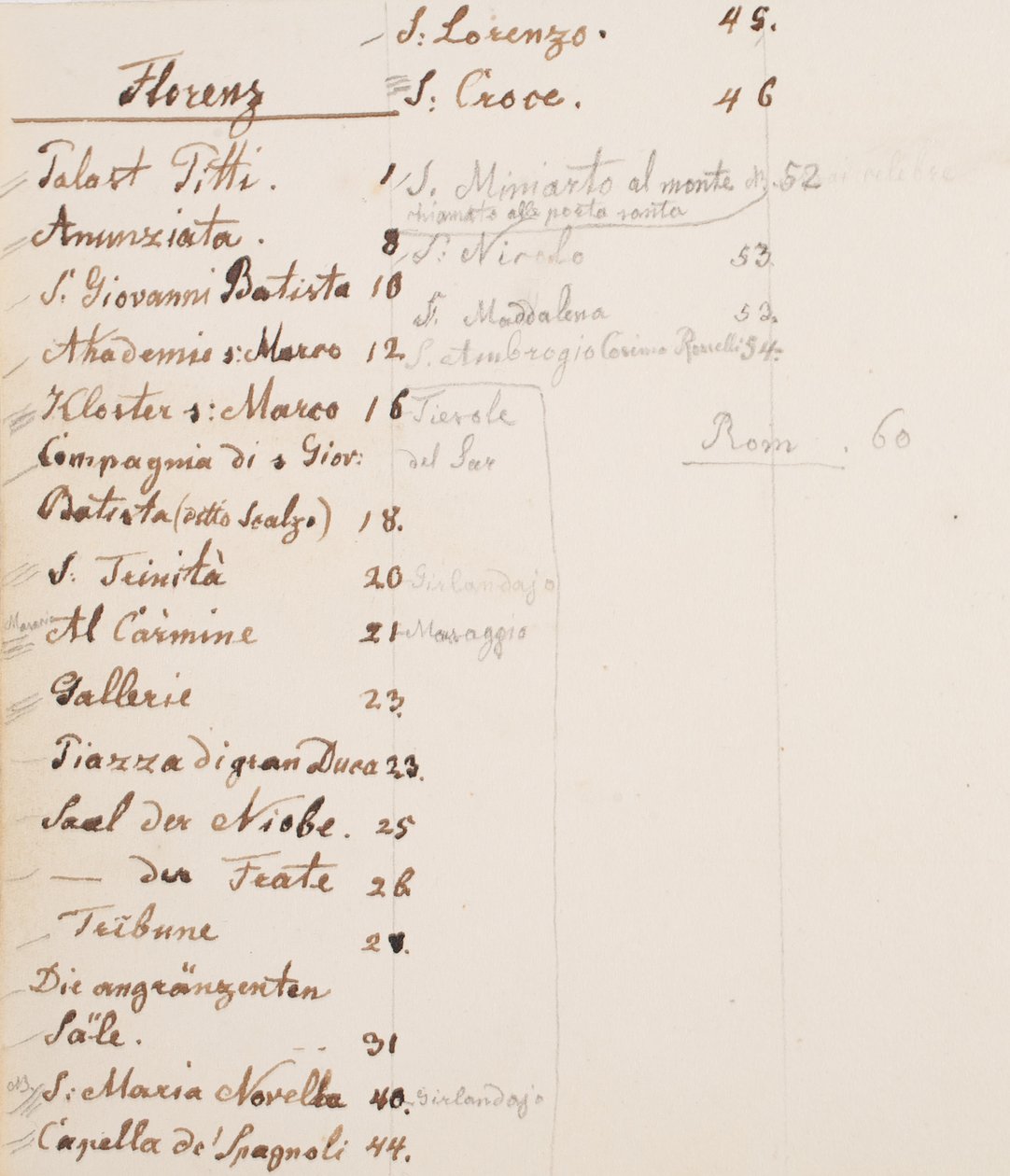 notatnik podróżny autorstwa Erasmus von Engert