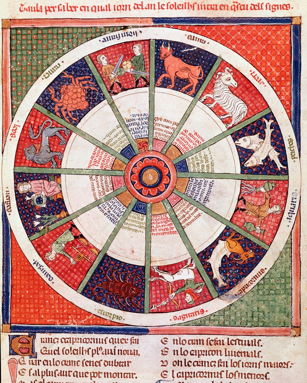 Znaki miniatury zodiaku z „Breviaire d