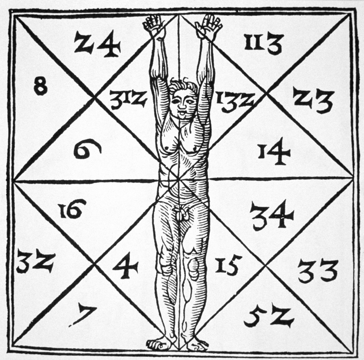 Proporcje człowieka i ich okultystyczne liczby z De Occulta Philosophia Libri III Henricusa Corneliusa Agrippy (1533) zilustrowane w historii magii opublikowanej pod koniec XIX wieku autorstwa Flemish School
