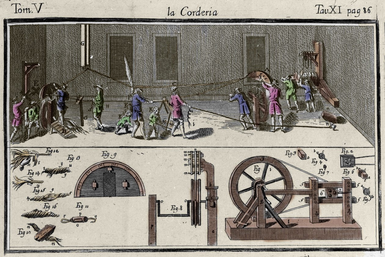 Grawerowanie korderie (fabryka sznurków) w „Słowniku sztuki i rzemiosła” „Wenecja 1769” autorstwa Francesco Griselliniego. autorstwa Francesco Grisellini