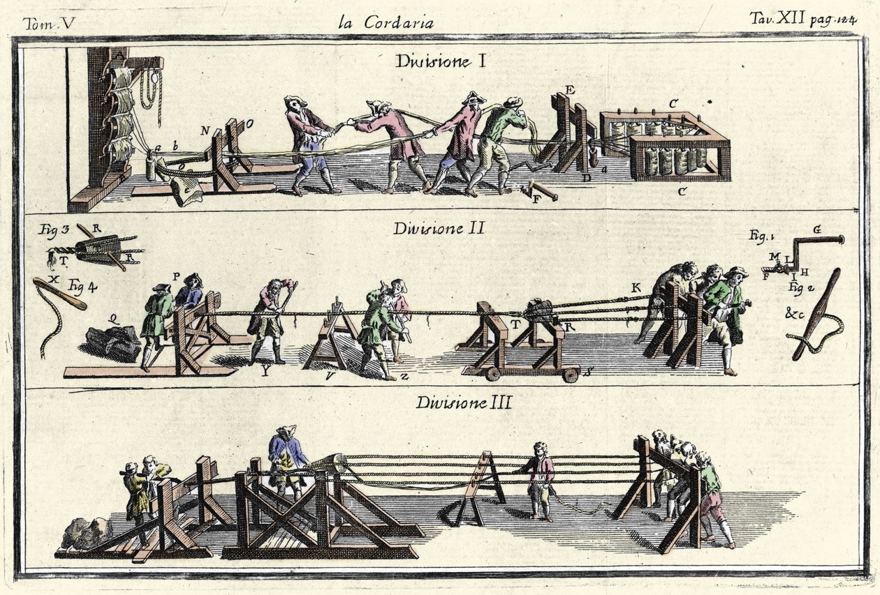 Grawerowanie korderie (fabryka sznurków) w „Słowniku sztuki i rzemiosła” „Wenecja 1769” autorstwa Francesco Griselliniego. autorstwa Francesco Grisellini