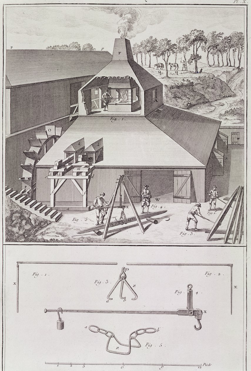 Kuźnia, ilustracja z „Encyklopedii” Denisa Diderota (1713-84) autorstwa French School