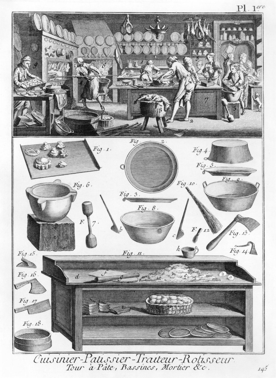 Virėjas, konditerijos kepėjas, maisto tiekėjas, keptos mėsos pardavėjas, iliustracija iš Denis Diderot „Enciklopedijos“, 1751–72 poli autorstwa French School