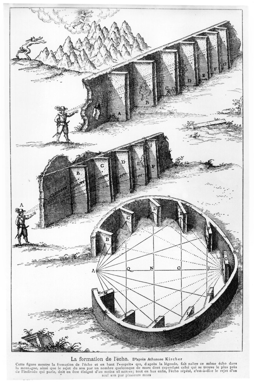 Formacja Echo, ilustracja z „Musurgia Universalis”, t. II, fol.264, Iconismus XV, autorstwa Athanasius Kircher, po raz pierwszy opublikowana w Rzymie w 1650 r. autorstwa French School