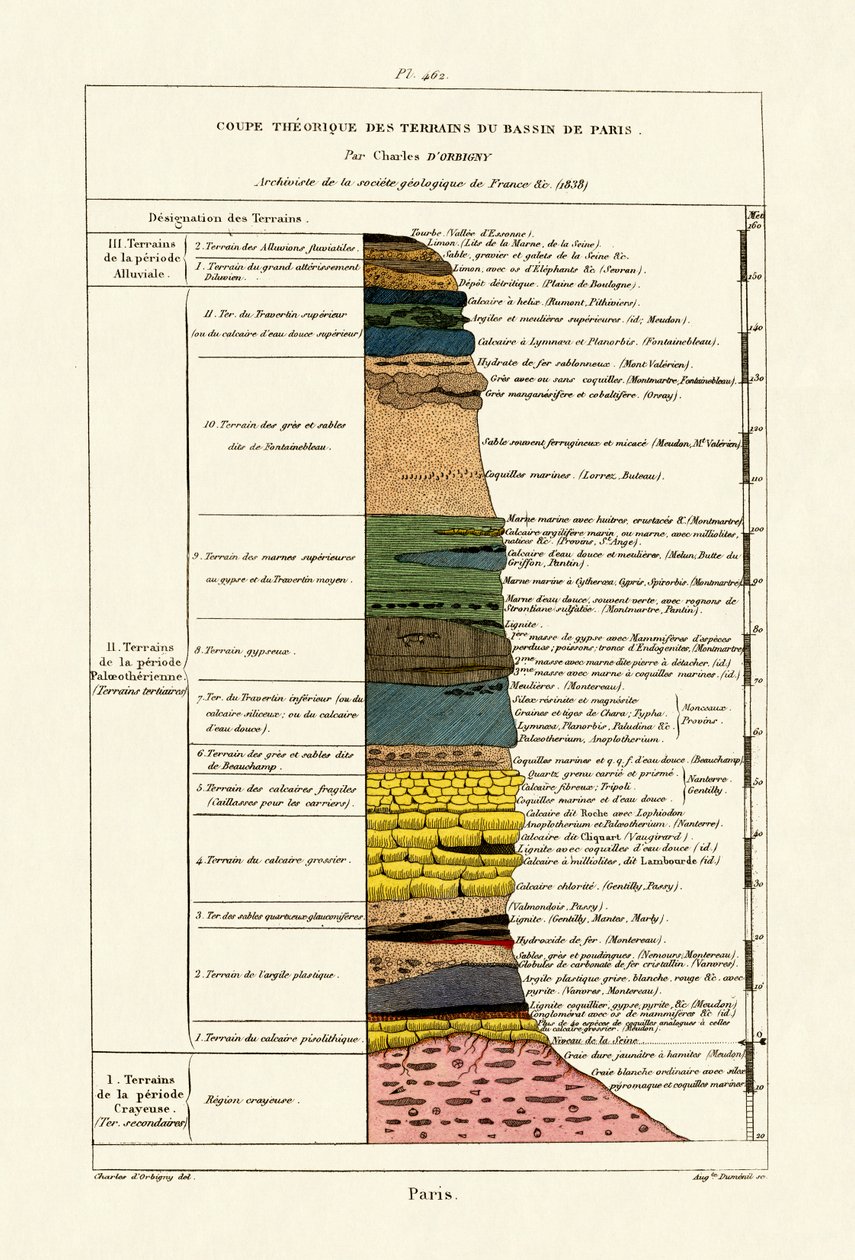 Geologia, 1833-39 autorstwa French School