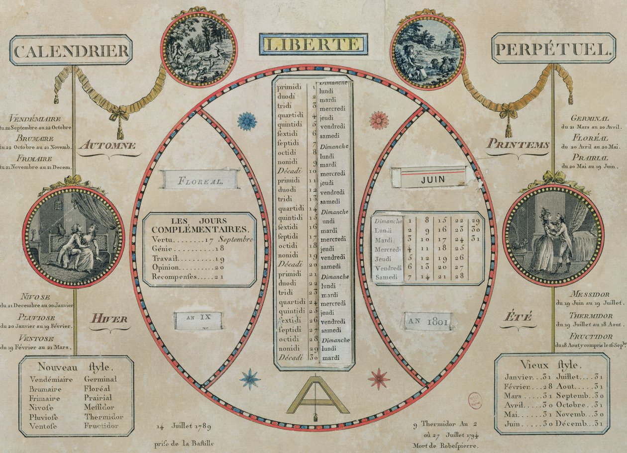 Wieczny kalendarz republikański, czerwiec 1801 r autorstwa French School