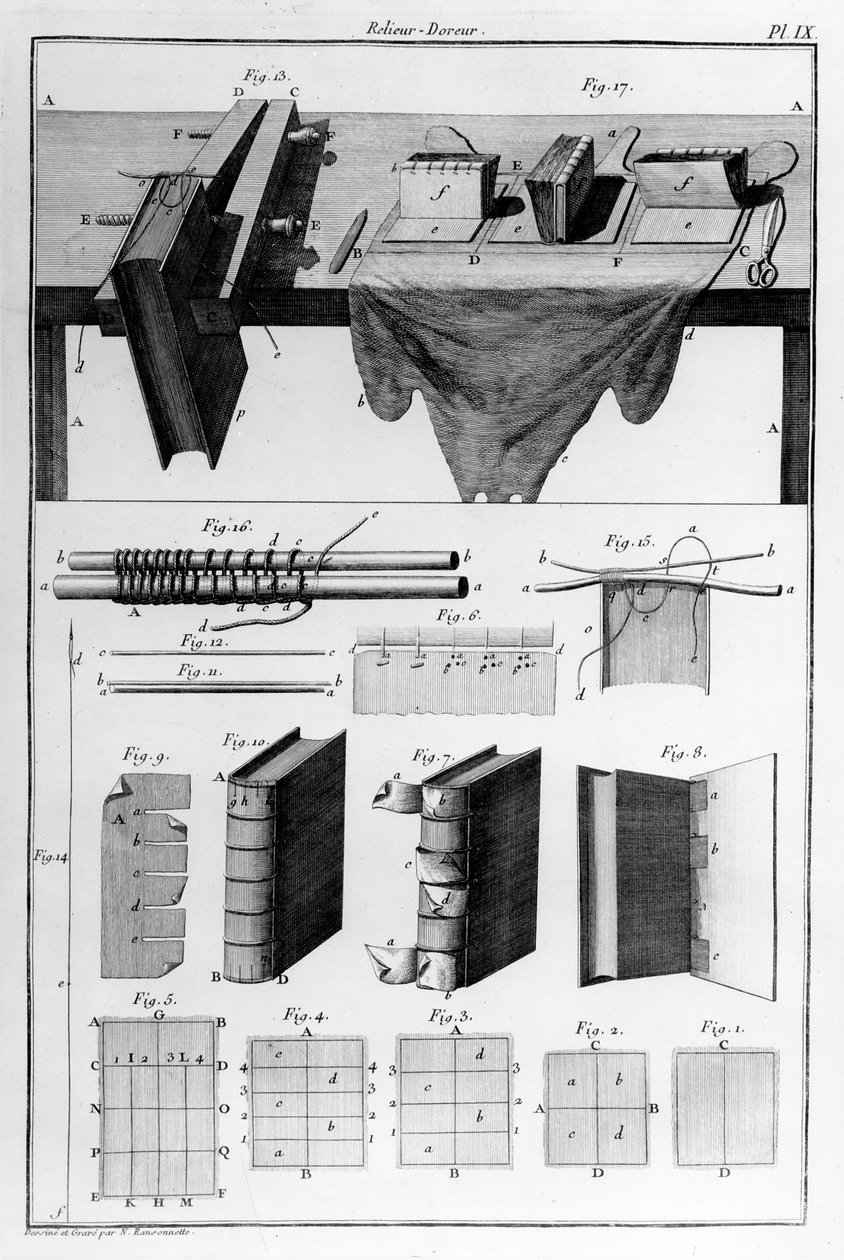Reliure-Doreur, narysowany i wydrukowany przez N. Ransonette, 1690 autorstwa French School