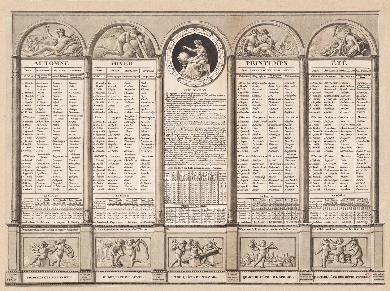 Kalendarz republikański, 1794 autorstwa French School