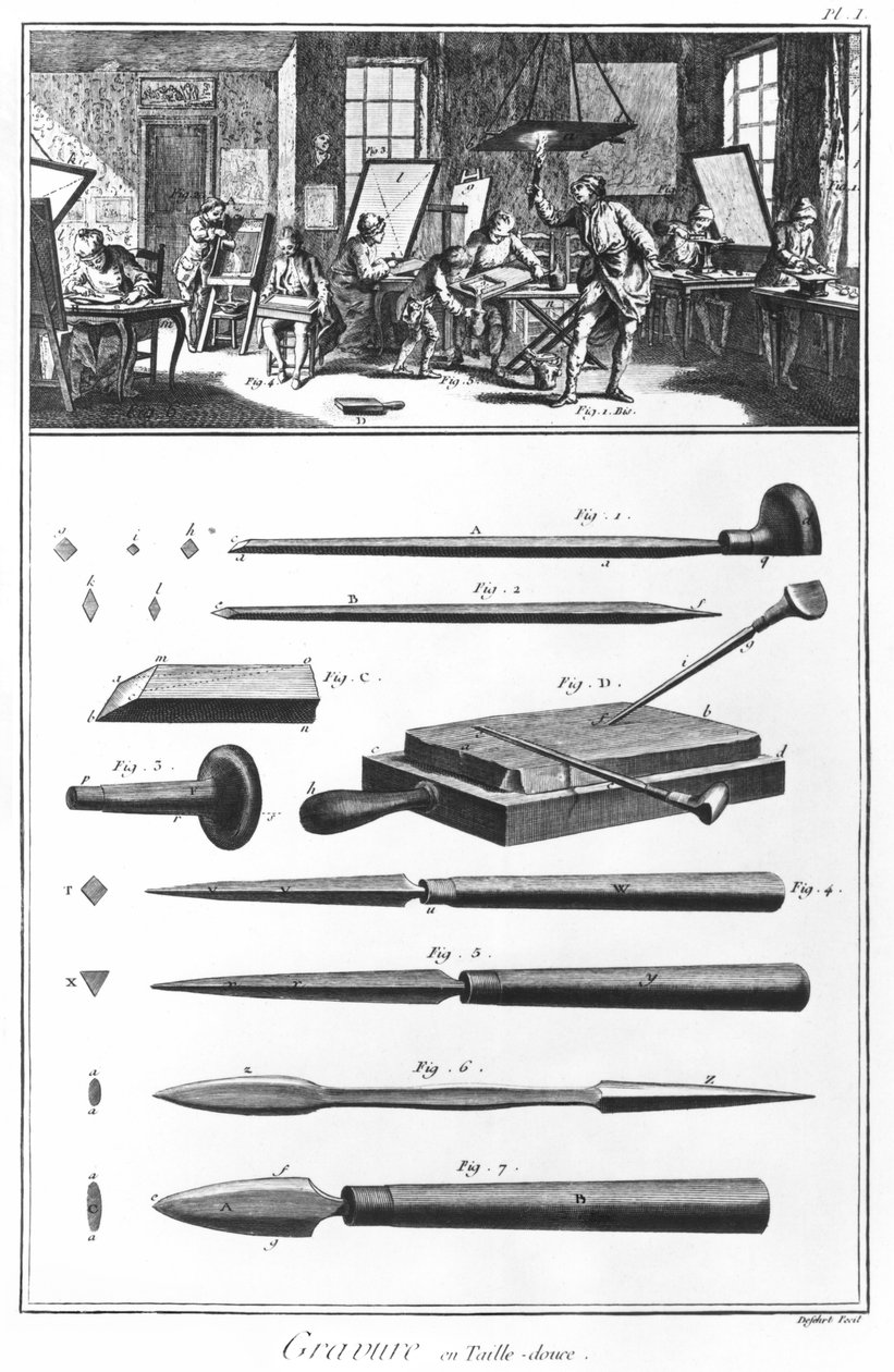 Warsztaty grawerskie, rozdział o rycinie, płyta I, ilustracja z „Encyklopedii” Denisa Diderota (1713-84) autorstwa French School