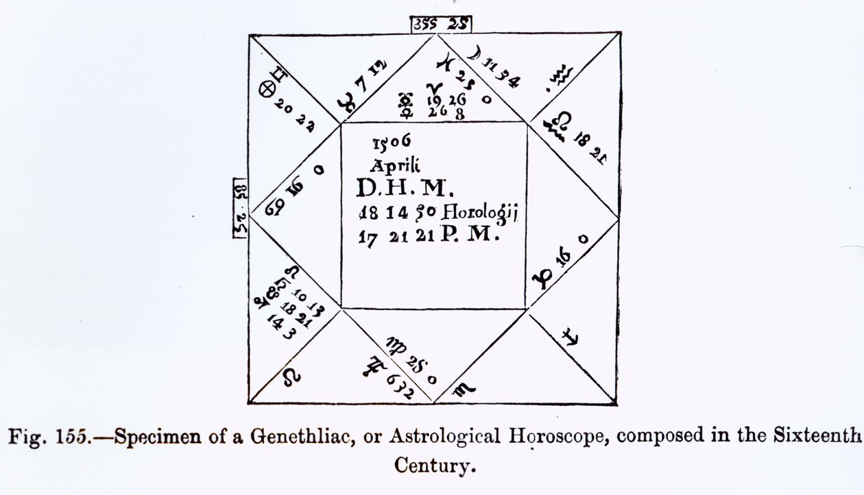 Genethliac lub horoskop astrologiczny z nauki i literatury w średniowieczu, napisany i wygrawerowany przez Paula Lacroix, 1878 autorstwa French School