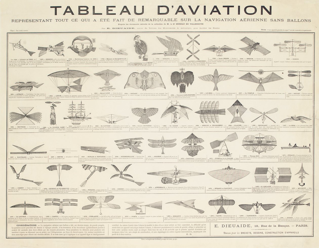 Tablica nawigacyjna, c.1880 autorstwa French School