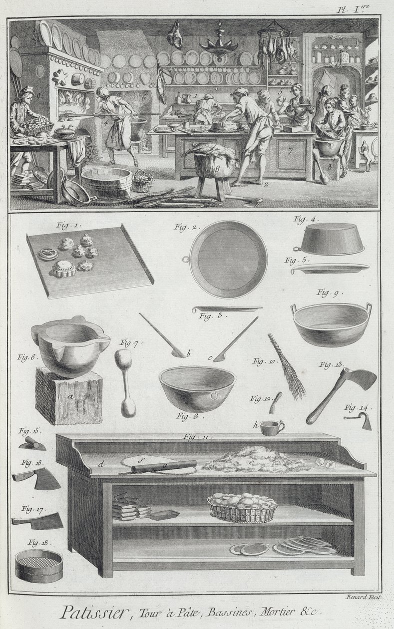 Kuchnia i wyposażenie piekarzy, z Encyclopedie des Sciences et Metiers autorstwa Denisa Diderota (1713-84) opublikowanej ok. 1770 r. autorstwa French School