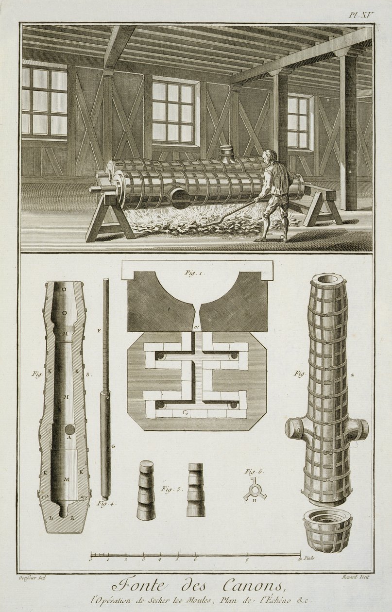Warsztat armatni, z Encyclopedie des Sciences et Metiers autorstwa Denisa Diderota (1713-84) wydanego ok. 1770 r. autorstwa French School