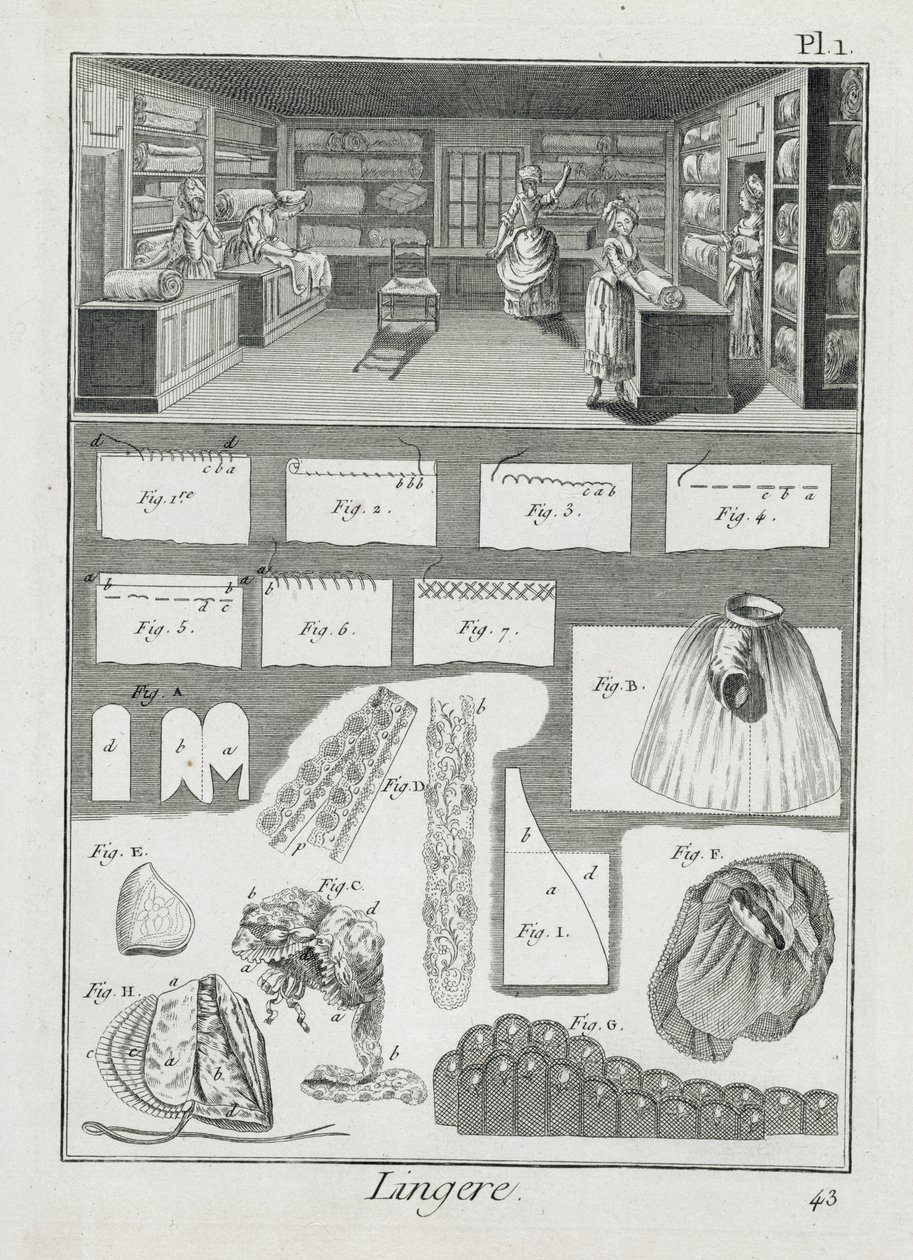 Warsztat i materiał dla wytwórców bielizny, z Encyclopedie des Sciences et Metiers Denisa Diderota (1713-84) wydanego ok. 1770 r. autorstwa French School