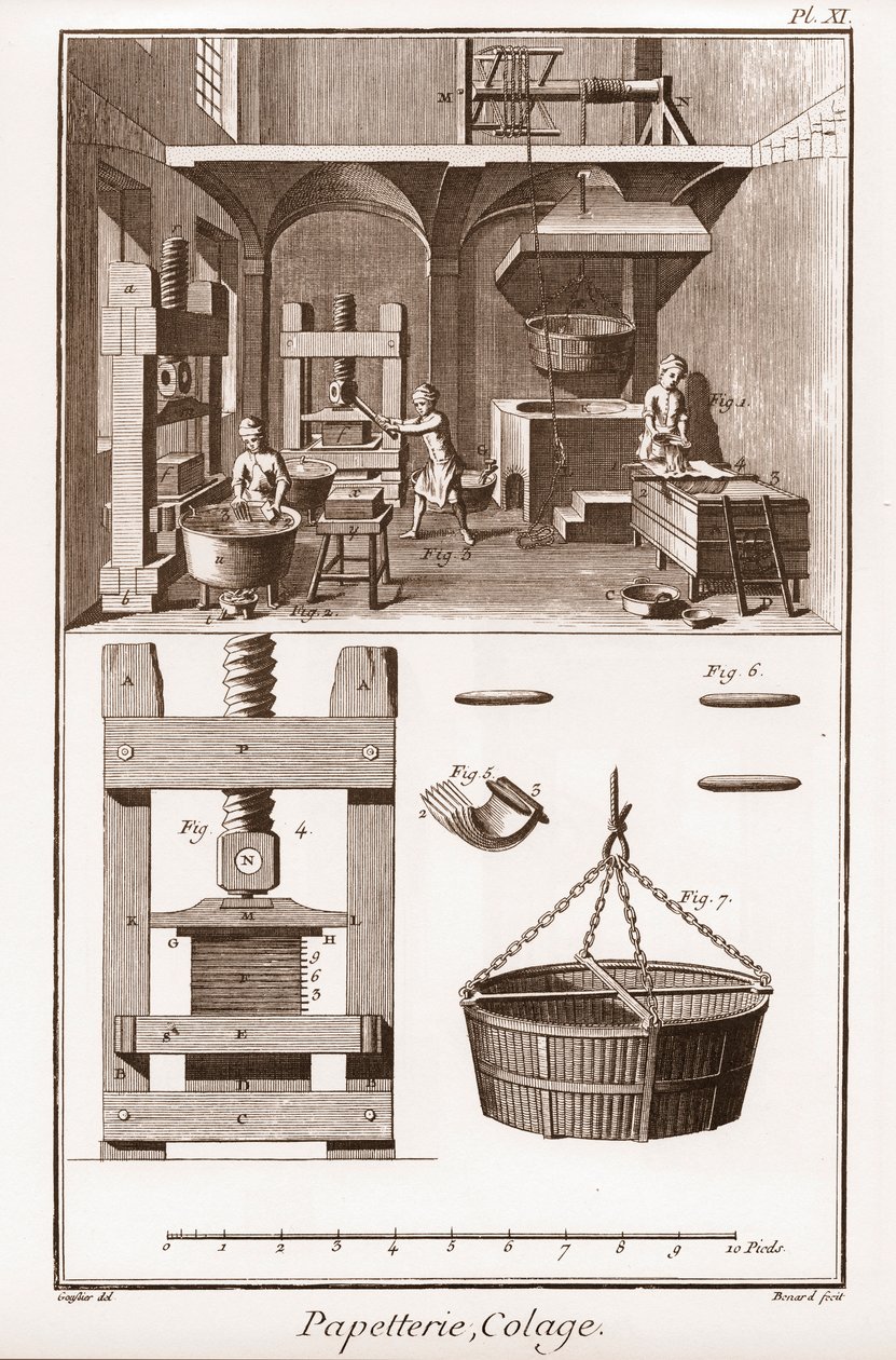 Papiernia - Papeteria: Kolaż - „” The Great Encyclopedia lub Dictionnaire Raisonne des Sciences, des Arts et des Metiers” (Encyklopedia lub Słownik Nauk, Sztuki i Zawodów) autorstwa Denisa Diderota (1713-1784) i Jeana d