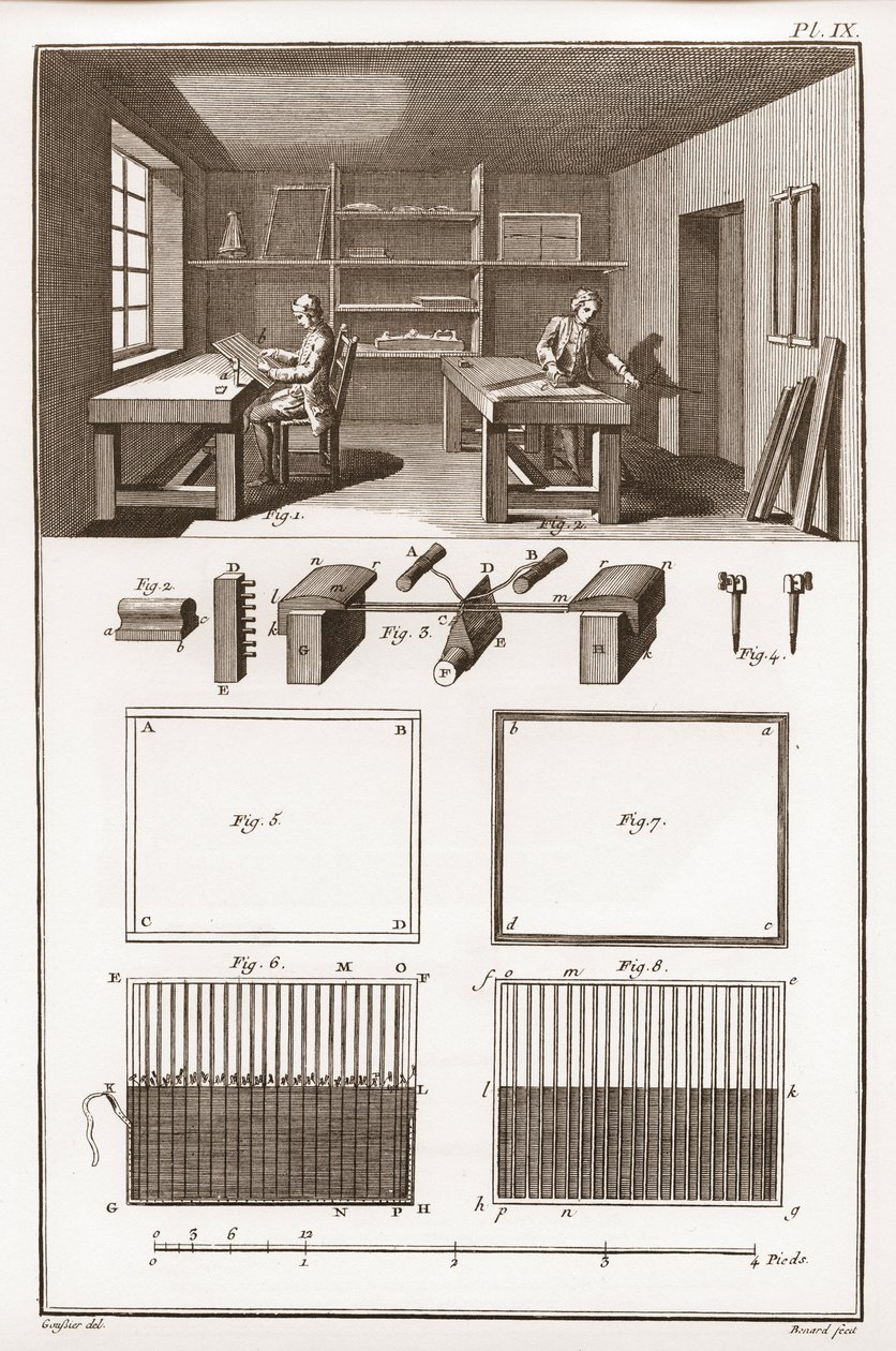 Papiernia - Papeteria: Formalna - „” The Great Encyclopedia lub Dictionnaire Raisonne des Sciences, des Arts et des Metiers” (Encyklopedia lub słownik nauk, sztuki i zawodów) autorstwa Denisa Diderota (1713-1784) i Jeana d