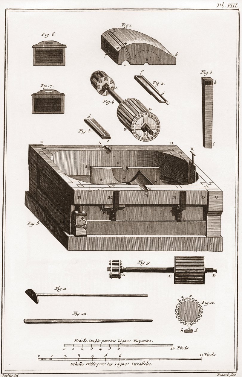 Papiernia - Papeteria: młyn, fragment jednego z cylindrów - „” La Grande Encyclopédie, ou Dictionnaire Raisonne des Sciences, des Arts et des Metiers”” (Encyklopedia lub słownik nauk, sztuki i zawodów) autorstwa Denisa Diderota ( 1713-1784) rok autorstwa French School