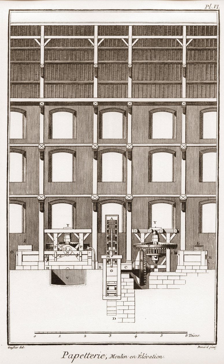 Papiernia - Artykuły papiernicze: Moulin en elewacja - „Wielka encyklopedia, czyli Dictionnaire Raisonne des Sciences, des Arts et des Metiers” (Encyklopedia lub Słownik Nauk, Sztuki i Zawodów) autorstwa Denisa Diderota (1713-1784) oraz Jean d