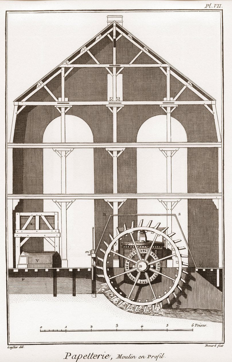 Papiernia - Papeteria: Moulin en profil - „” The Great Encyclopedia lub Dictionnaire Raisonne des Sciences, des Arts et des Metiers” (Encyklopedia lub Słownik Nauk, Sztuki i Zawodów) autorstwa Denisa Diderota (1713-1784) i Jeana d