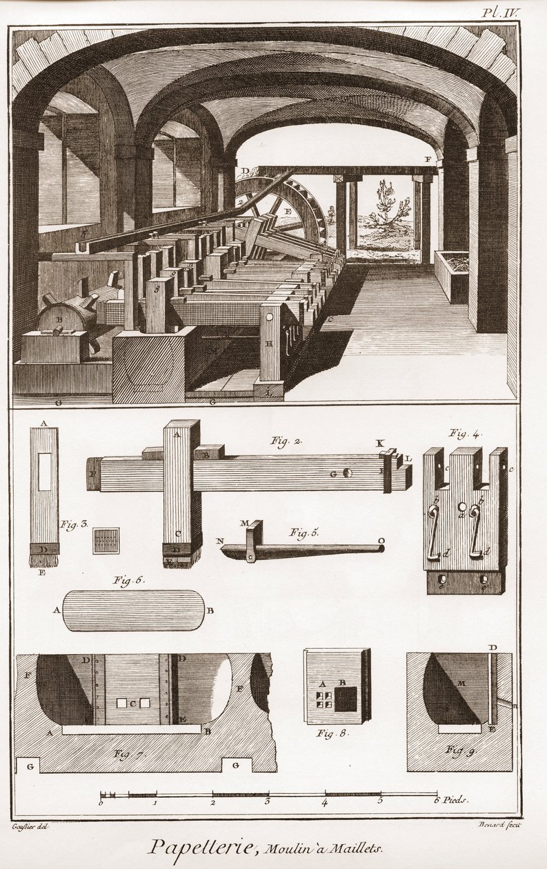 Papiernia - Papeteria: Moulins a Maillets - „” The Great Encyclopedia lub Dictionnaire Raisonne des Sciences, des Arts et des Metiers”” (Encyklopedia lub Słownik Nauk, Sztuki i Zawodów) autorstwa Denisa Diderota (1713-1784) oraz Jean d