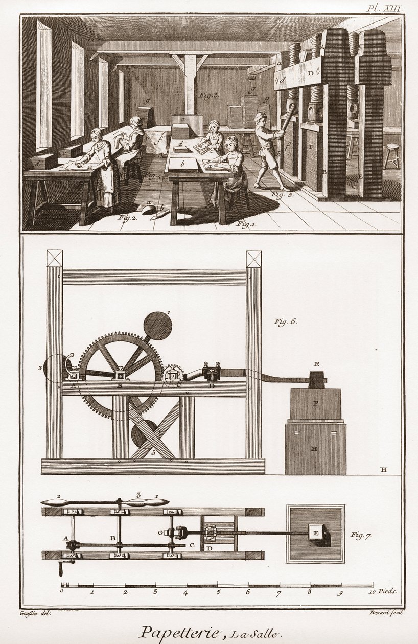Papiernia - Papeteria: la salle - „” The Great Encyclopedia lub Dictionnaire Raisonne des Sciences, des Arts et des Metiers” (Encyklopedia lub Słownik Nauk, Sztuki i Zawodów) autorstwa Denisa Diderota (1713-1784) i Jeana d „Alembert (1717-1783) autorstwa French School