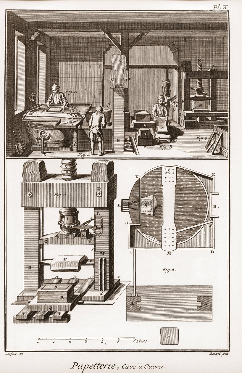 Papiernia - Artykuły papiernicze: zbiornik do pracy - „” The Great Encyclopedie, ou Dictionnaire Raisonne des Sciences, des Arts et des Metiers”” (Encyklopedia lub słownik nauk, sztuki i zawodów) autorstwa Denisa Diderota (1713-1784) i Jean d