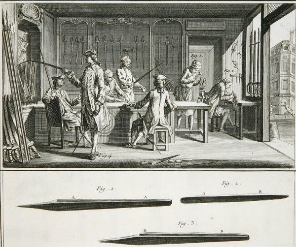 Wnętrze sklepu z mieczami, z "Encyclopedie des Sciences et Metiers" Denisa Diderota (1713-84) wydanej ok. 1770 r. (rycina) autorstwa French School