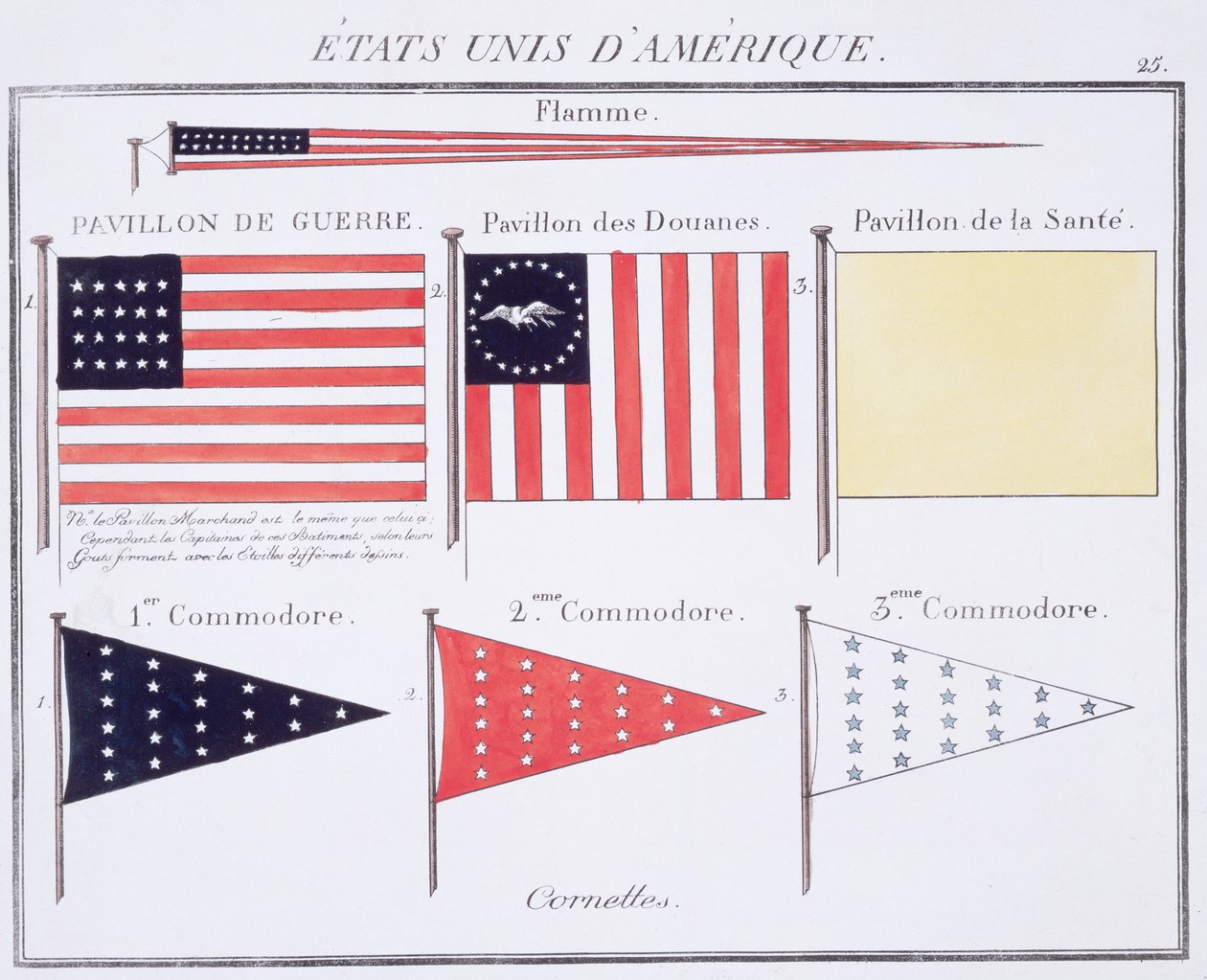 American Maritime Flags and Pennants, z francuskiej księgi flag, c.1819 autorstwa French School
