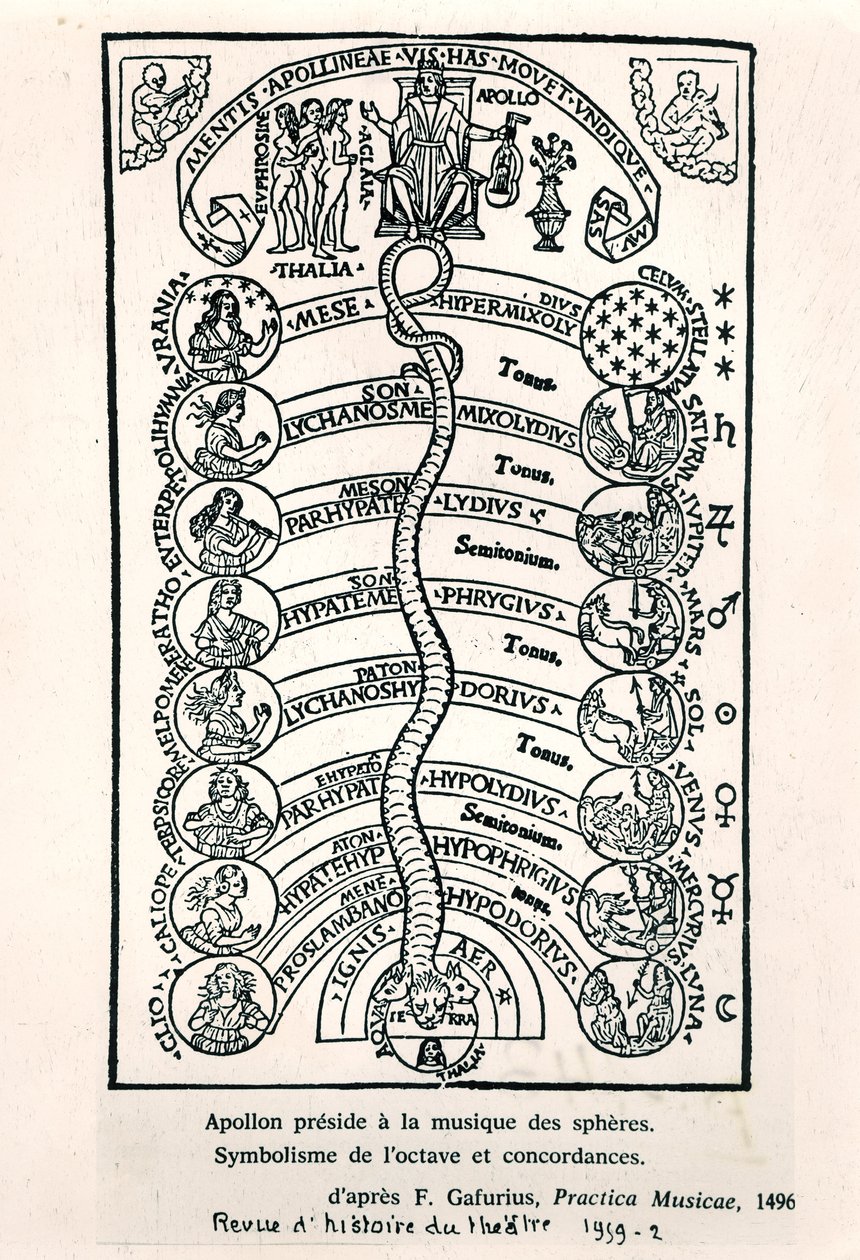 Apollo kierujący Muzyką Sfer z Practica Musicae Franchino Gaffurio, wydanej po raz pierwszy w 1496 r., ilustracja z Revue dHistoire du Theatre, 1959 autorstwa French School