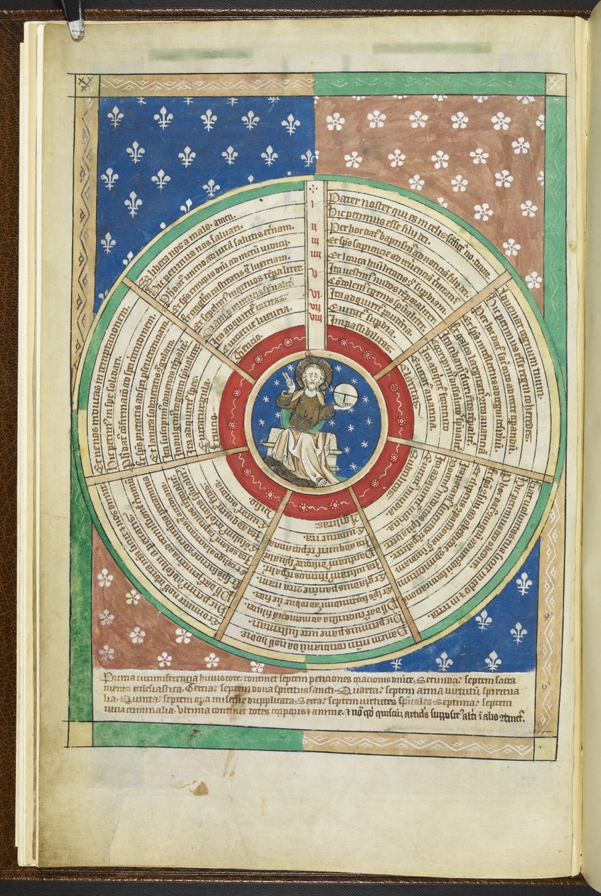 Arundel MS 83 f.3v Koło Siedmiu Petycji Modlitwy Pańskiej, z „Psałterza Howarda”, c.1308-20 (tusz i kolor na welinie) autorstwa French School