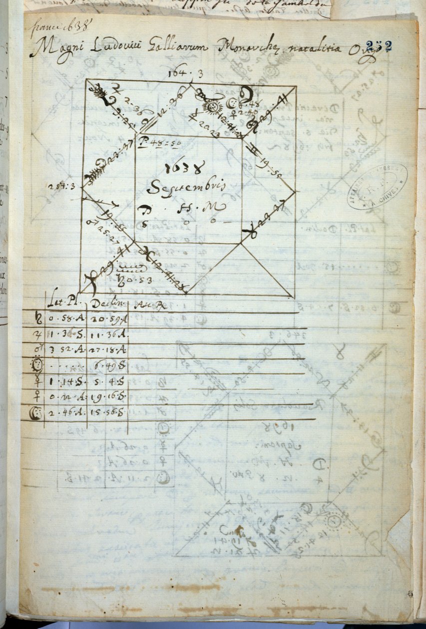 Mapa astralna Ludwika XIV (1638-1715) ur. 5 września 1638 autorstwa French School