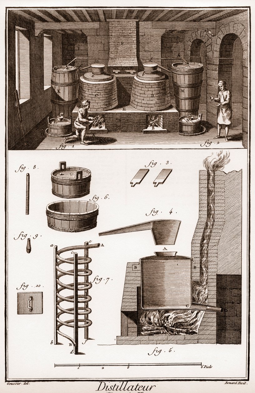 Warsztaty destylarni eau de vie - destylarni brandy - „” La Grande Encyclopédie, ou Dictionnaire Raisonne des Sciences, des Arts et des Metiers” (Encyklopedia lub Słownik Nauk, Sztuki i Zawodów) autorstwa Denisa Diderota (1713–1784) oraz Jan autorstwa French School
