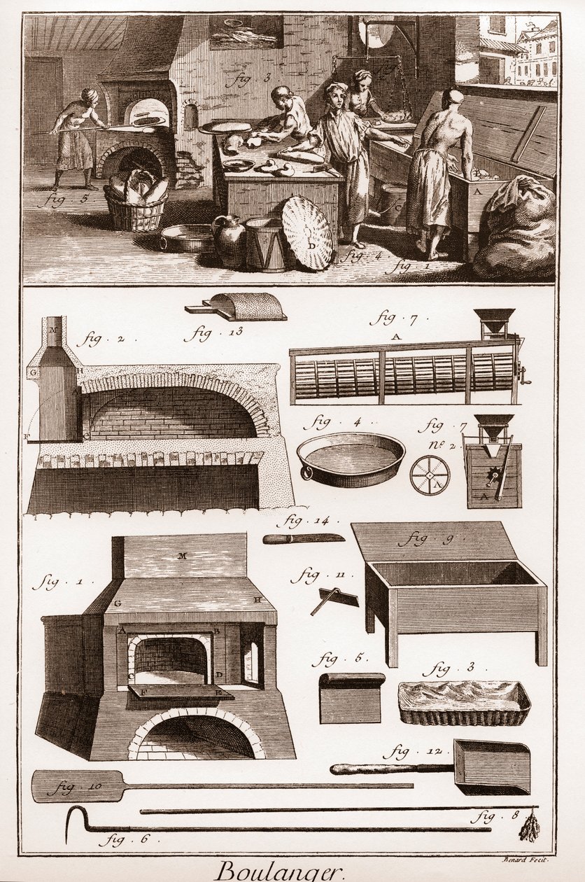 Piekarnia - Piekarnia i sprzęt do pieczenia - „” The Great Encyclopedie, ou Dictionnaire Raisonne des Sciences, des Arts et des Metiers” (Encyklopedia lub słownik nauk, sztuki i zawodów) autorstwa Denisa Diderota (1713-1784) i Jeana d