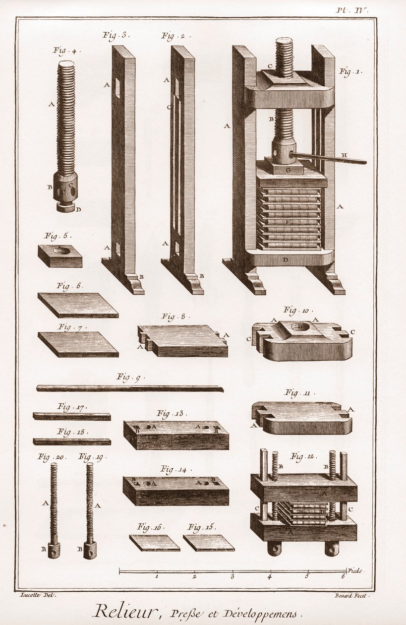 Introligator - prasa i rozwój - „” The Great Encyclopedia lub Dictionnaire Raisonne des Sciences, des Arts et des Metiers” (Encyclopedia lub Dictionary of the Sciences, Arts and Professions) autorstwa Denisa Diderota (1713-1784) i Jeana d